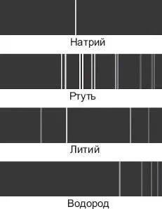 Рис 42Спектры некоторых элементов натрия ртути лития и водорода В начале - фото 30