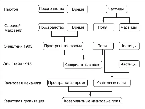 Рис 78Из чего состоит мир Из одногоединственного ингредиента - фото 54
