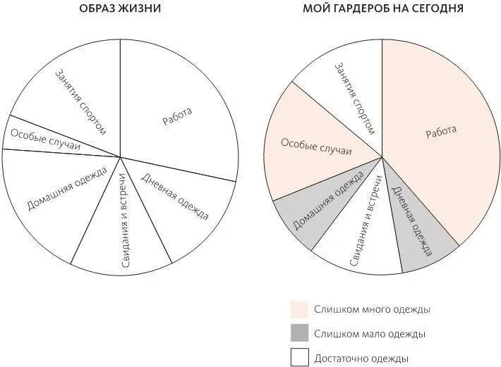 ШАГ 4 Нарисуйте еще одну диаграмму на этот раз отображающую актуальное - фото 49