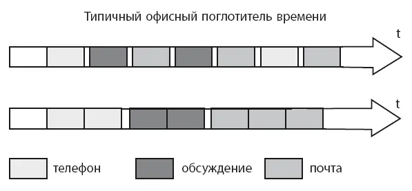Причина наличия таких огромных резервов времени становится очевидной если - фото 4