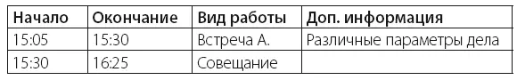 Достаточно быстро вырабатывается собственная система сокращений наиболее - фото 5