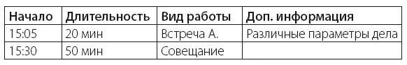 Такой способ учета помогает отследить сопутствующие непродуктивные расходы - фото 6