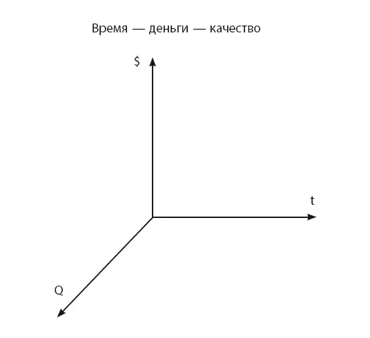 Законный вопрос который может задать читатель не приводит ли учет такого рода - фото 8