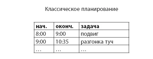 Вопервых планирование в общепринятом смысле слова далеко не всегда - фото 9