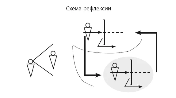 Читатель несомненно увидел аналогию с уже упоминавшимся рефлексивным - фото 10