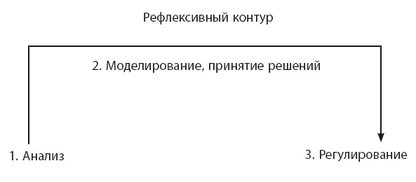 Как мы говорили выше под стратегическим планированием мы понимаем - фото 11