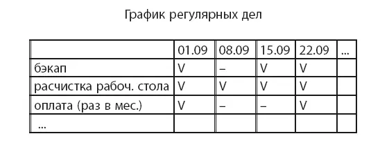 В качестве примера создания тактического обзора т е обзора небольших задач - фото 13