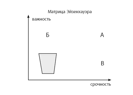 Наиболее простой способ уменьшить число неважных дел поставить на место те из - фото 16