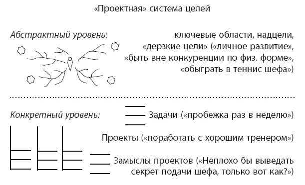 Итак мы получили изображенную на схеме картину основных единиц организации - фото 19