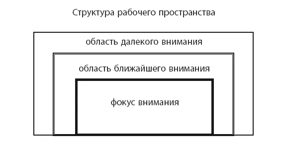 Как мы уже говорили все дела и мысли должны быть материализованы вынесены за - фото 21
