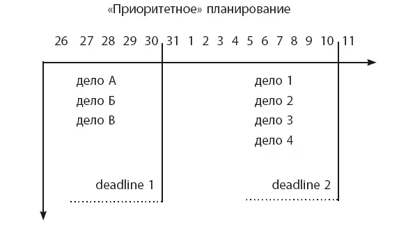 Работая на определенном уровне планирования например тактическом т е - фото 22
