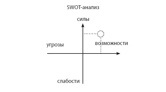 Важность дела с точки зрения состояния внешней средыВспоминая аналогию - фото 26
