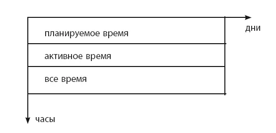 1 Определяем бюджет времениимеющийся в нашем распоряжении иначе говоря - фото 29