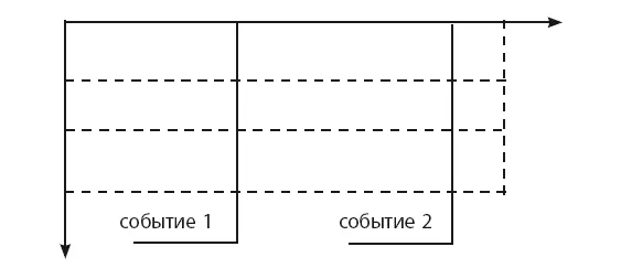 2 Намечаем критические срокиЗдесь следует сказать что предлагаемый график - фото 30