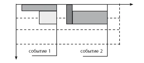 3 Делаем раскройку скатерти распределение имеющегося бюджета времени между - фото 31