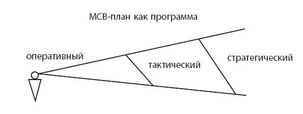 Примером программы является личный стратегический план оформленный с помощью - фото 35