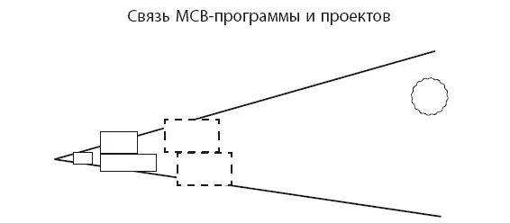 Этот стратегический программный подход на основе метода структурирования - фото 36