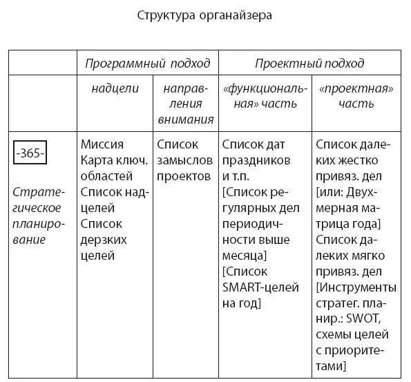 Как правило рядом с разделом оперативного планирования уместно поместить - фото 38