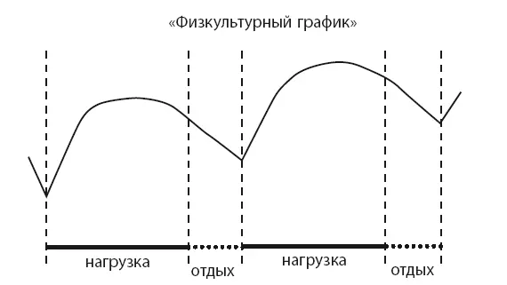 Для более высоких уровней планирования можно сформулировать еще один принцип - фото 43