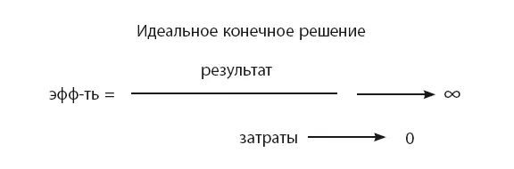 Да такого процесса просто не существует скажет читатель и будет прав - фото 44