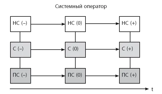 Решая любую задачу имеет смысл четко выделить для себя ту систему с которой - фото 46