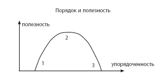 Сравните предложенный алгоритм с обычным таймменеджерским советом каждая - фото 50