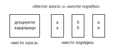 В результате получится ситуация изображенная на рисунке Рядом с исходной - фото 51