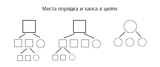 Эффективно использовать такие бесцельные хаотические действия помогает - фото 52