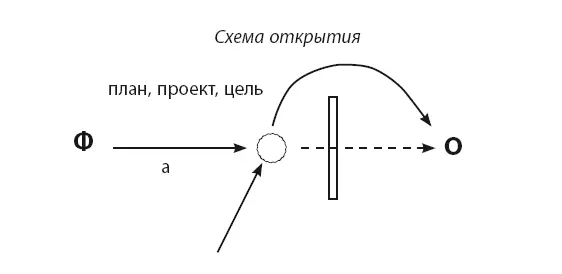 Еще один вариант делегирования заняться активной умственной или - фото 55