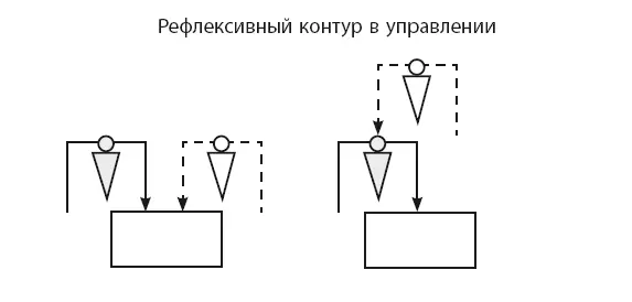 Ваш подчиненный анализирует моделирует и изменяет какойто объект или процесс - фото 58