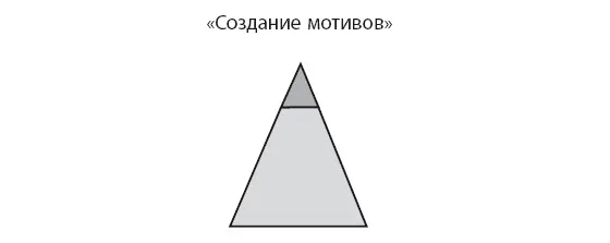 Вторая стадия создание мотивовВ предыдущем абзаце мы уже упомянули один из - фото 66