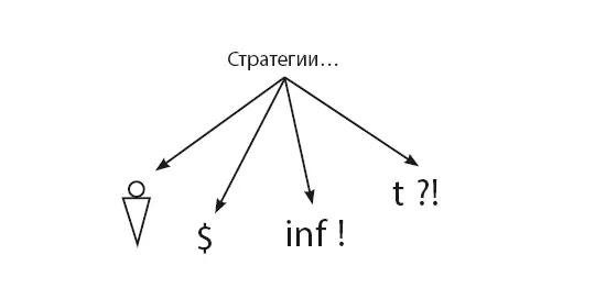 Предпосылки время деньги информацияНа круглом столе консультантов автору - фото 78