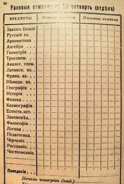 Интереснейший документ эпохи много статистики бытовых подробностей Как - фото 97