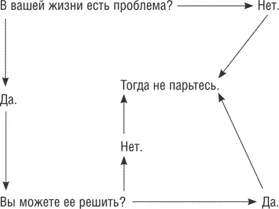 Лишь гнилые манго и груши в проволочной корзинке да вьющийся над ними мушиный - фото 1