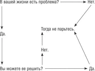 Лишь гнилые манго и груши в проволочной корзинке да вьющийся над ними мушиный - фото 1