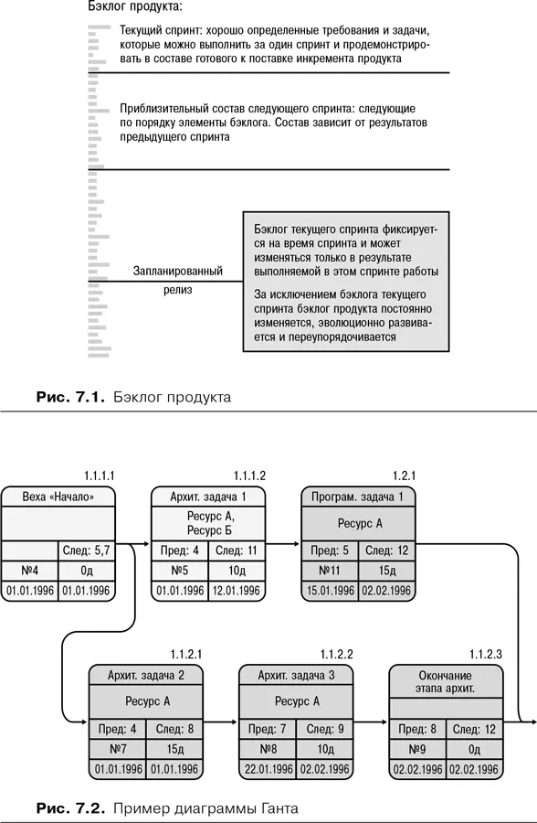 Рут открыла файл с электронной таблицей бэклога проекта в Microsoft Excel и - фото 10