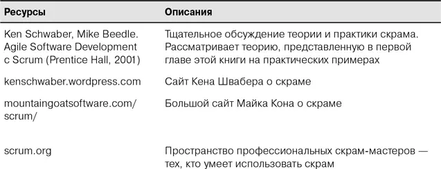 Приложение Г Контракты с фиксированной ценой и фиксированной датой Тони - фото 18