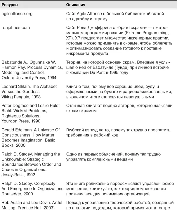 Приложение Г Контракты с фиксированной ценой и фиксированной датой Тони - фото 19