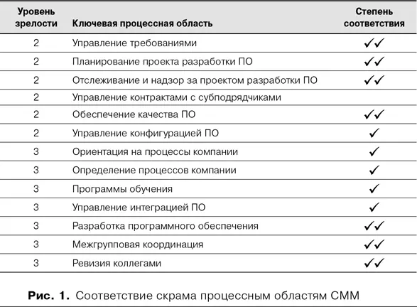 Эта КПО часто интерпретируется как необходимость поддерживать трассировку - фото 20