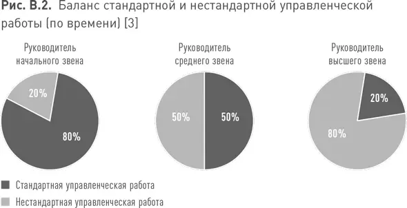 К нестандартной работе прежде всего можно отнести поиск анализ и осмысление - фото 3