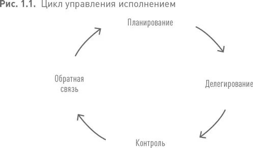 Процесс планирования начинается с цели или c проблемы Цель это будущее - фото 5