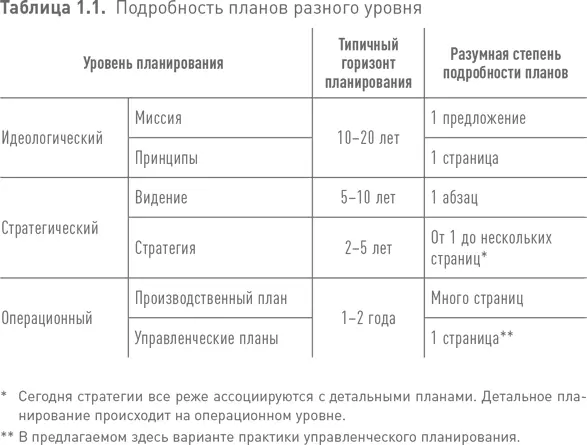 К примеру несколько лет назад я стал свидетелем форсайта 4для студентов - фото 10