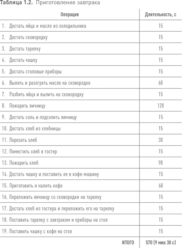 Вы спешите так что у вас есть всего пять минут на приготовление Подумайте - фото 17