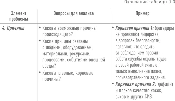 Желательно описывать элементы проблемы максимально конкретно в измеримых - фото 24