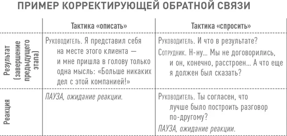 Использование вопроса для корректирующей обратной связи обычно выглядит так - фото 74