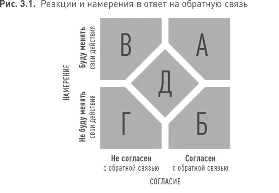 Вариант А Согласен и буду менять свои действия Инженер понял что - фото 79