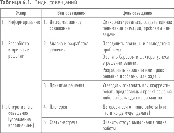 Бывают совещания с комбинированной повесткой Такое происходит например когда - фото 80