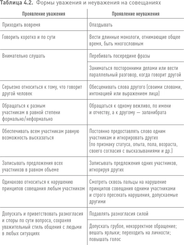 Разумеется это не исчерпывающий список Чтобы участники совещания вносили - фото 97