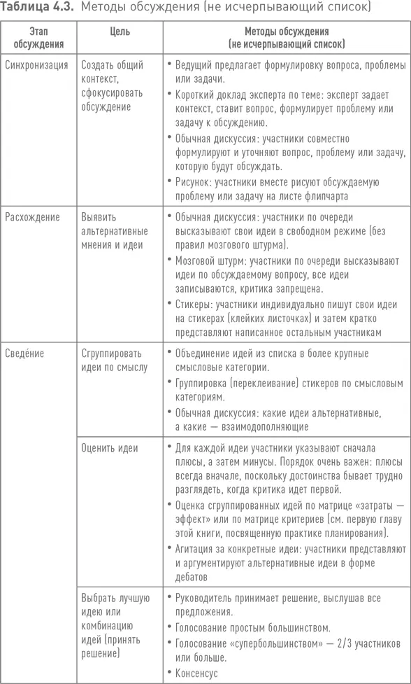 Голосовать за идеи можно поднимая руку расставляя пометки маркером напротив - фото 103