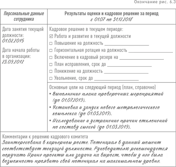 Почти всегда для рассмотрения в ходе кадрового комитета полезны не только - фото 160
